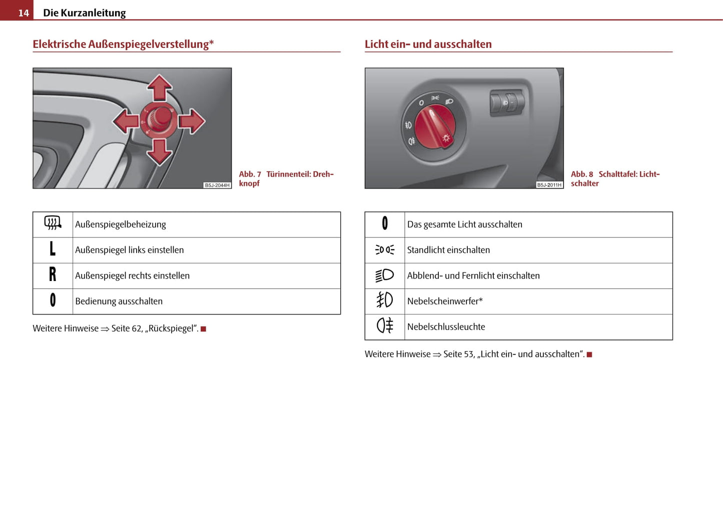 2006-2010 Skoda Roomster Bedienungsanleitung | Deutsch