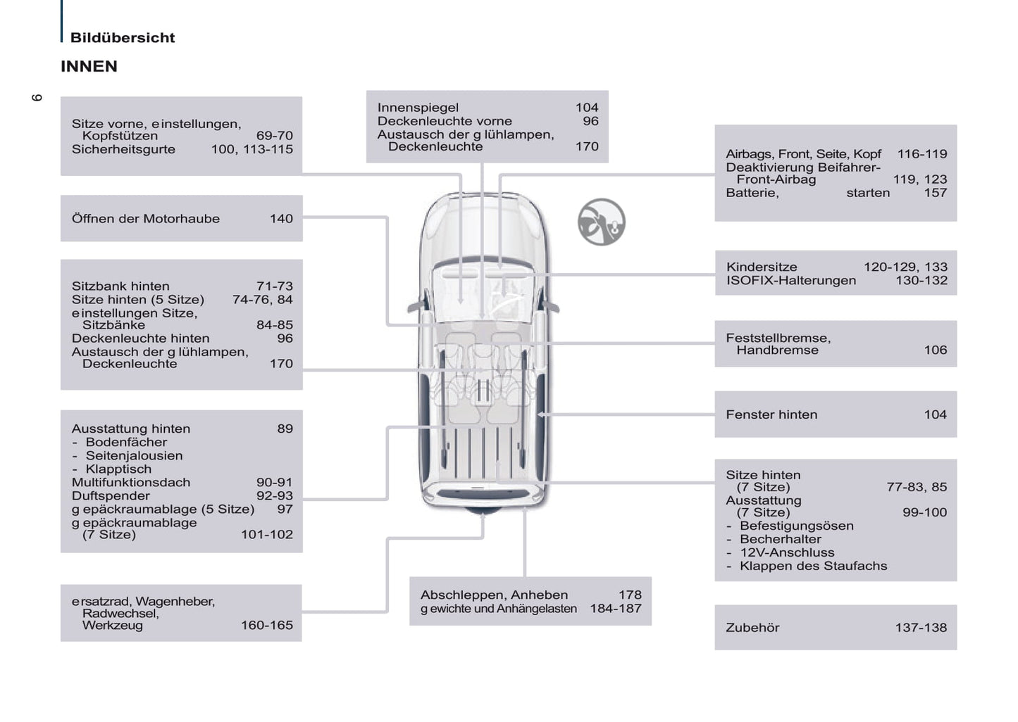 2014-2015 Peugeot Partner Tepee Bedienungsanleitung | Deutsch