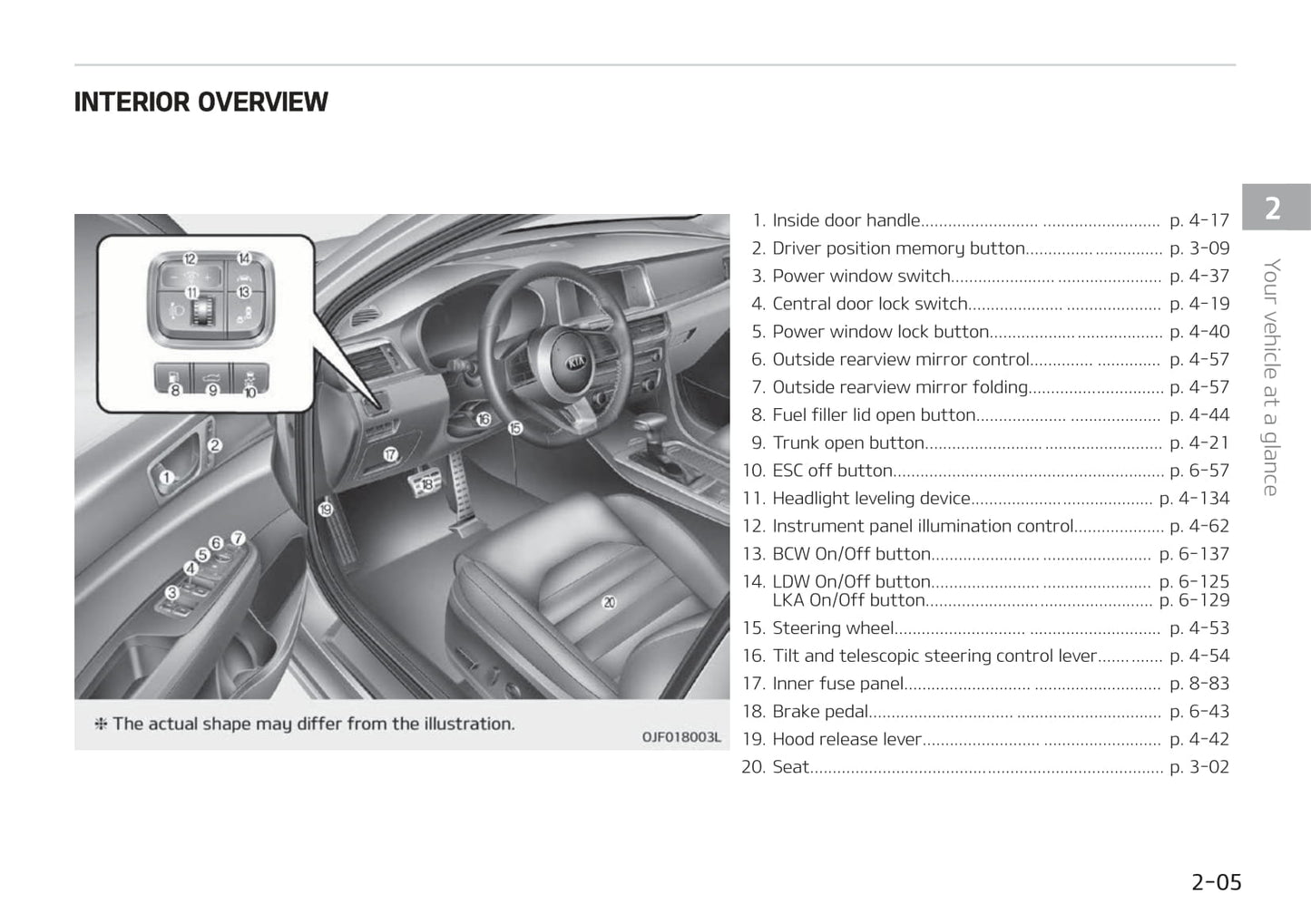 2019-2020 Kia Optima Bedienungsanleitung | Englisch