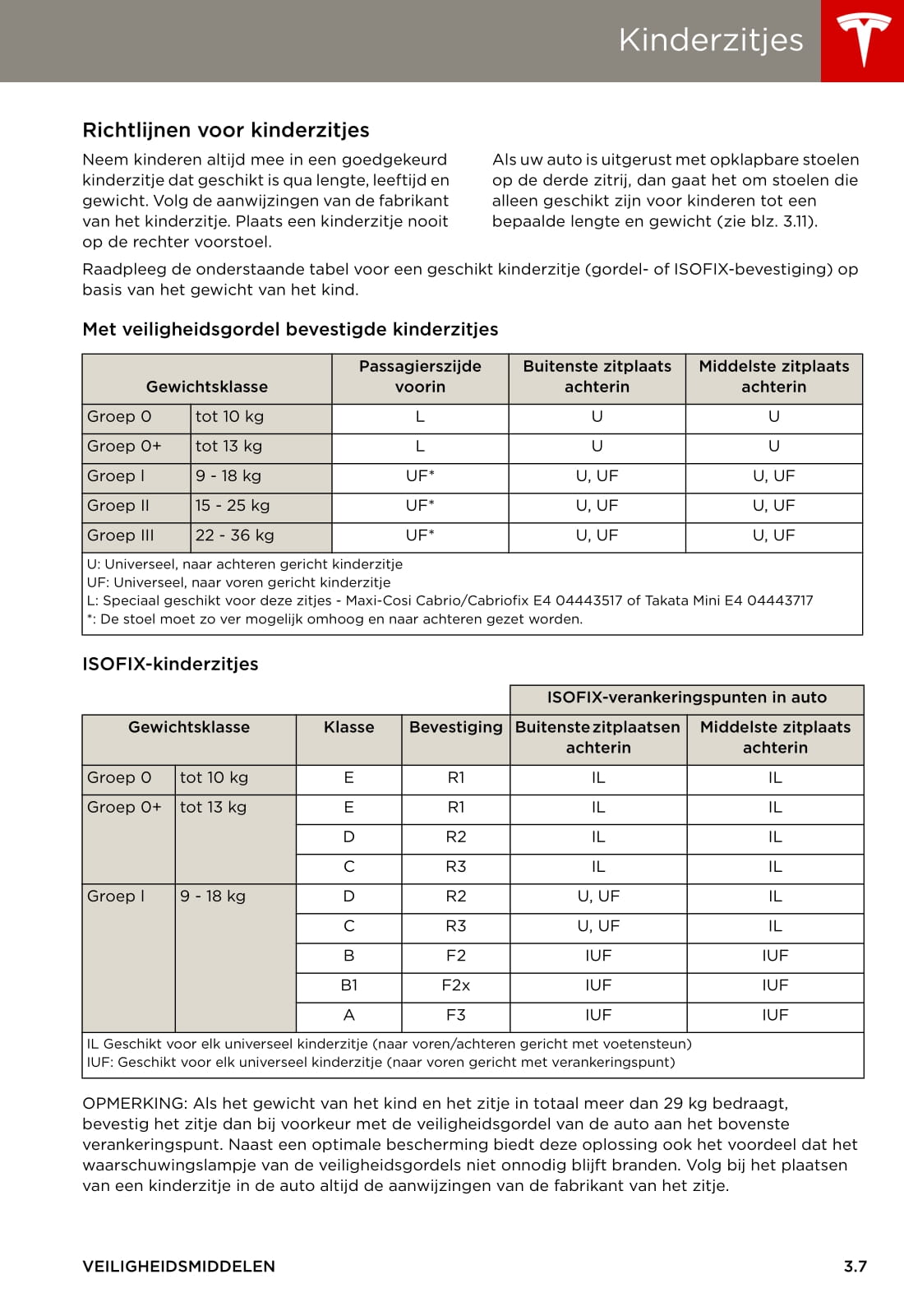 2013-2016 Tesla Model S Owner's Manual | Dutch