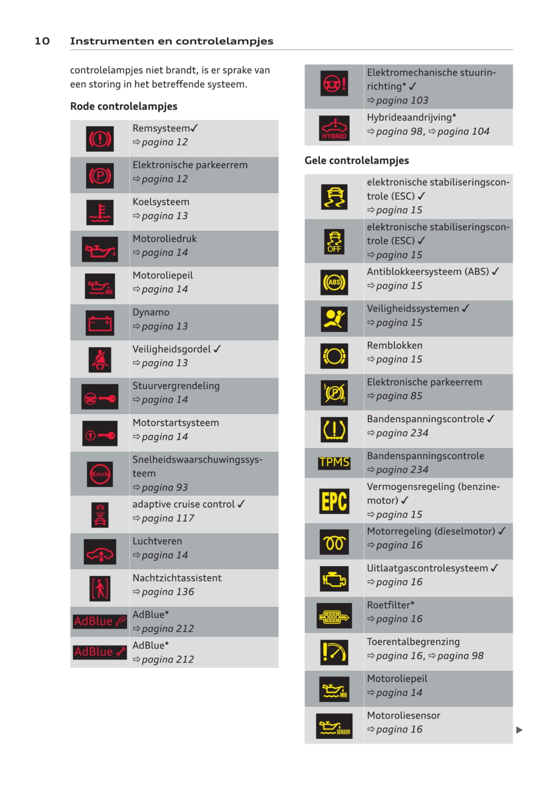 2010-2013 Audi A8/S8 Owner's Manual | Dutch