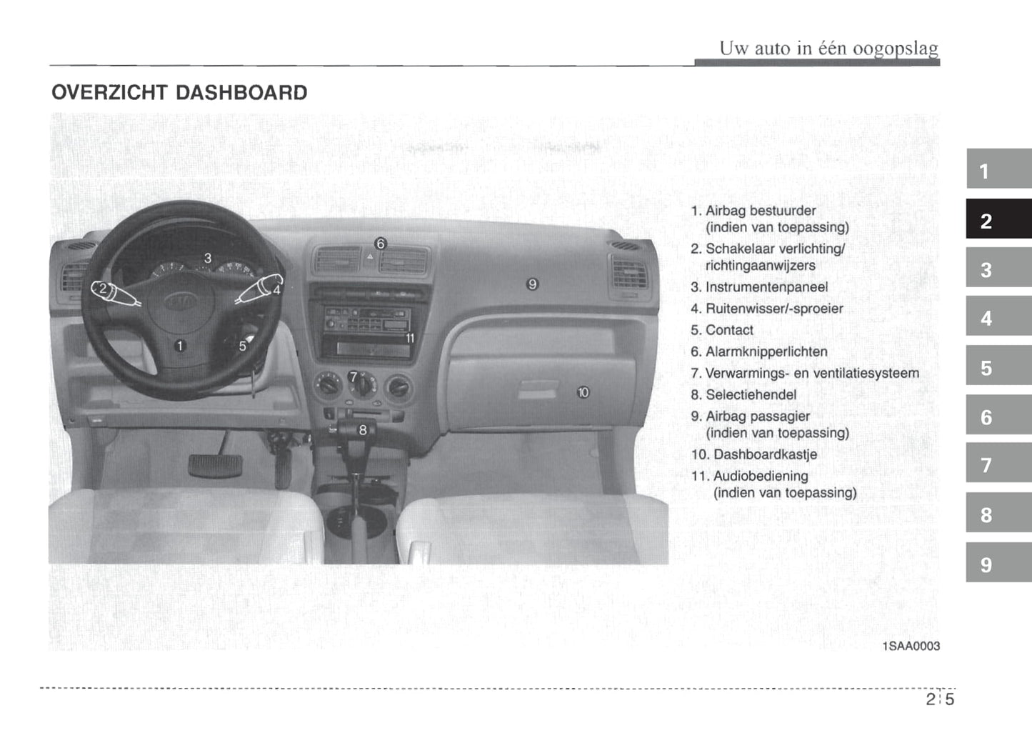2004-2005 Kia Picanto Owner's Manual | Dutch