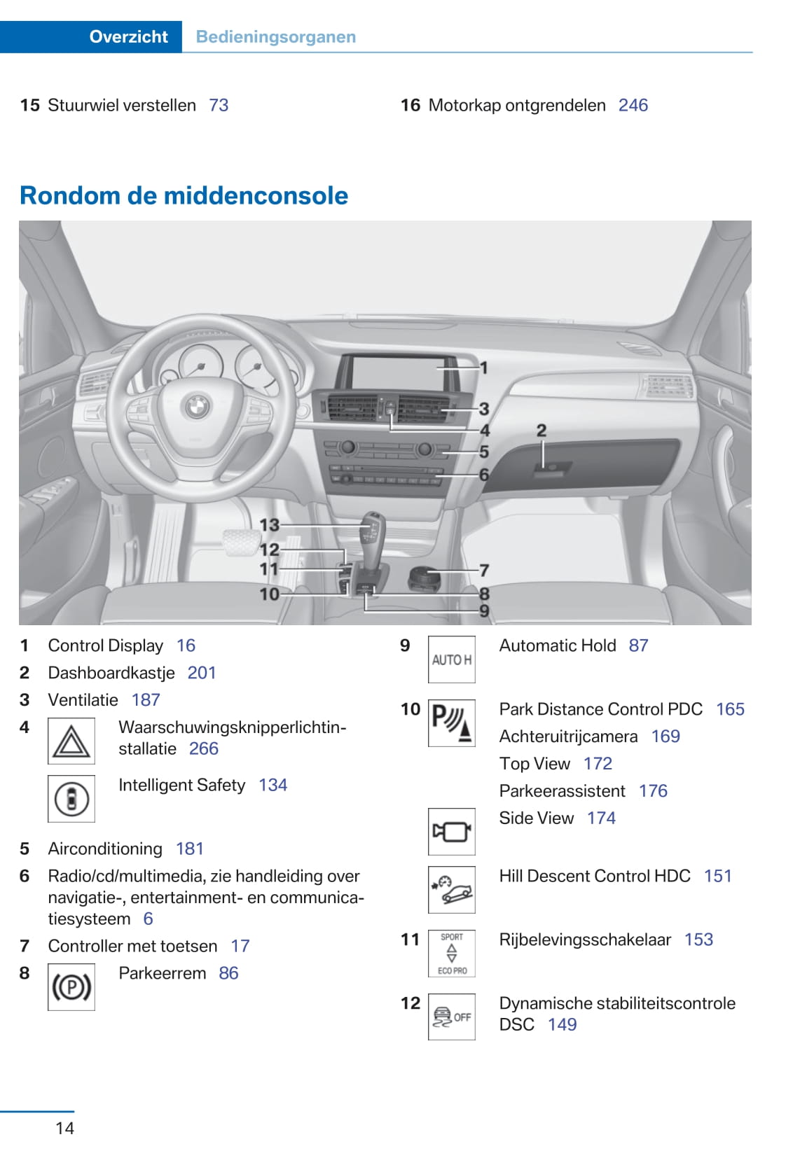 2017 BMW X3 Owner's Manual | Dutch