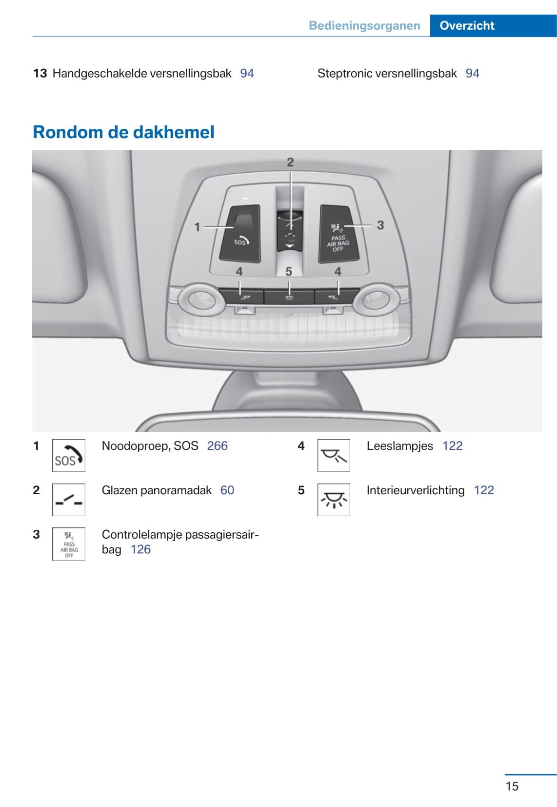 2017 BMW X3 Owner's Manual | Dutch