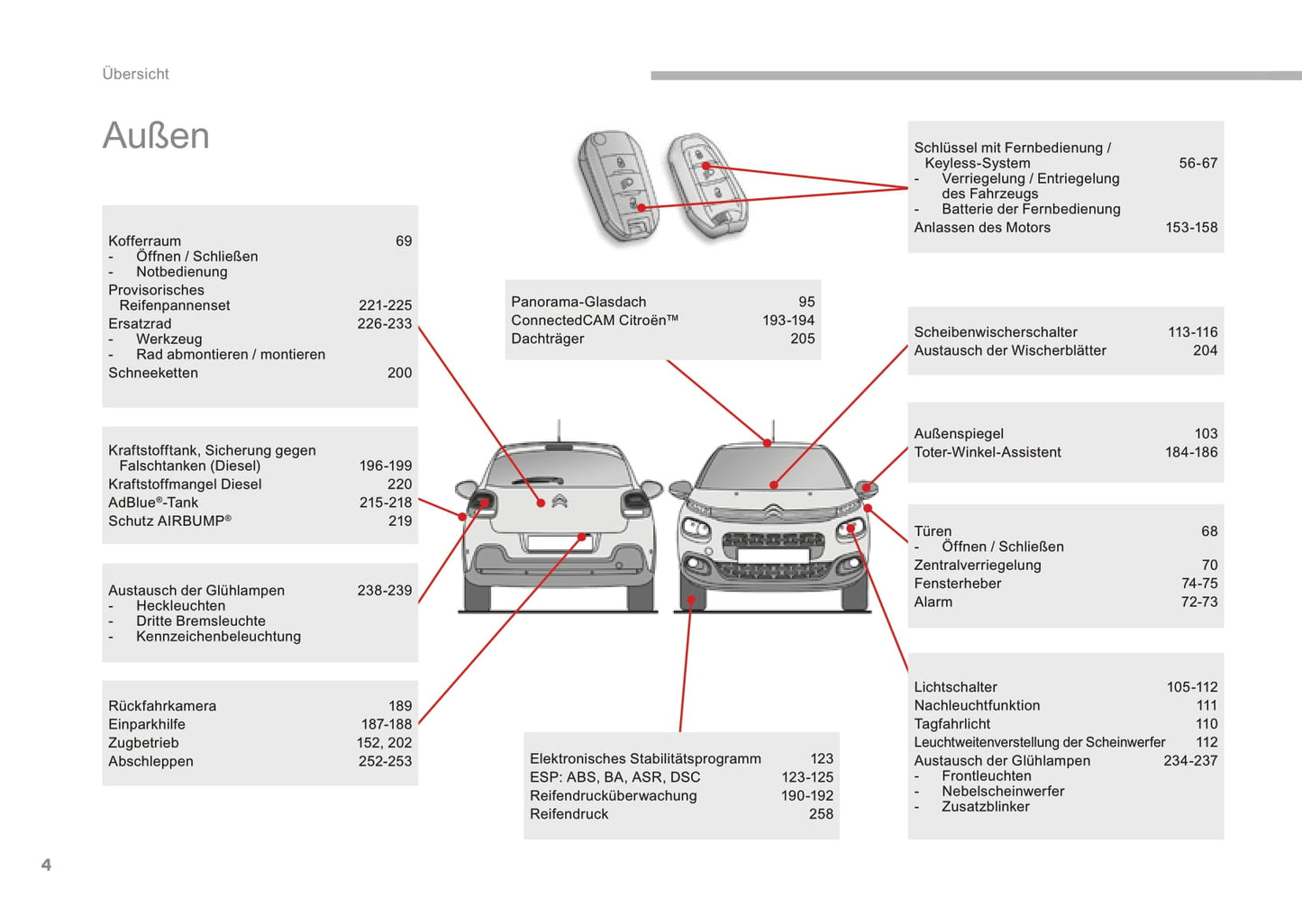 2016-2017 Citroën C3 Bedienungsanleitung | Deutsch