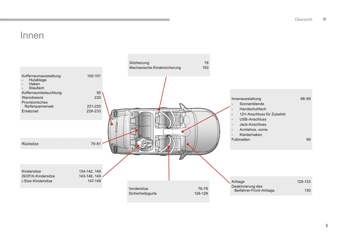 2016-2017 Citroën C3 Bedienungsanleitung | Deutsch