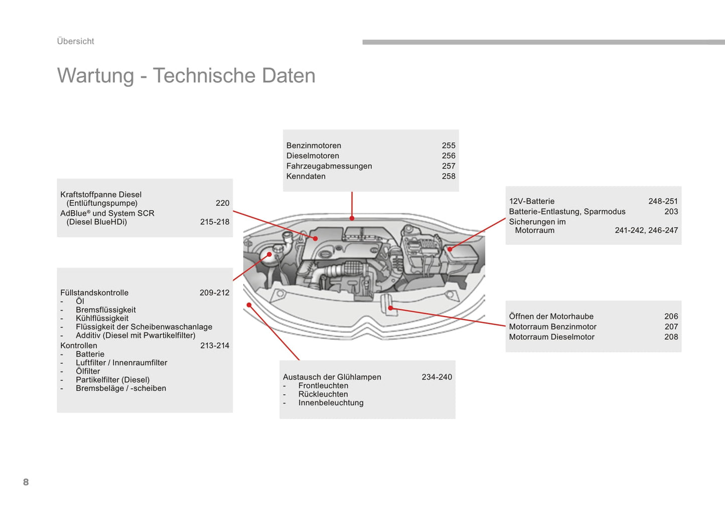 2016-2017 Citroën C3 Bedienungsanleitung | Deutsch
