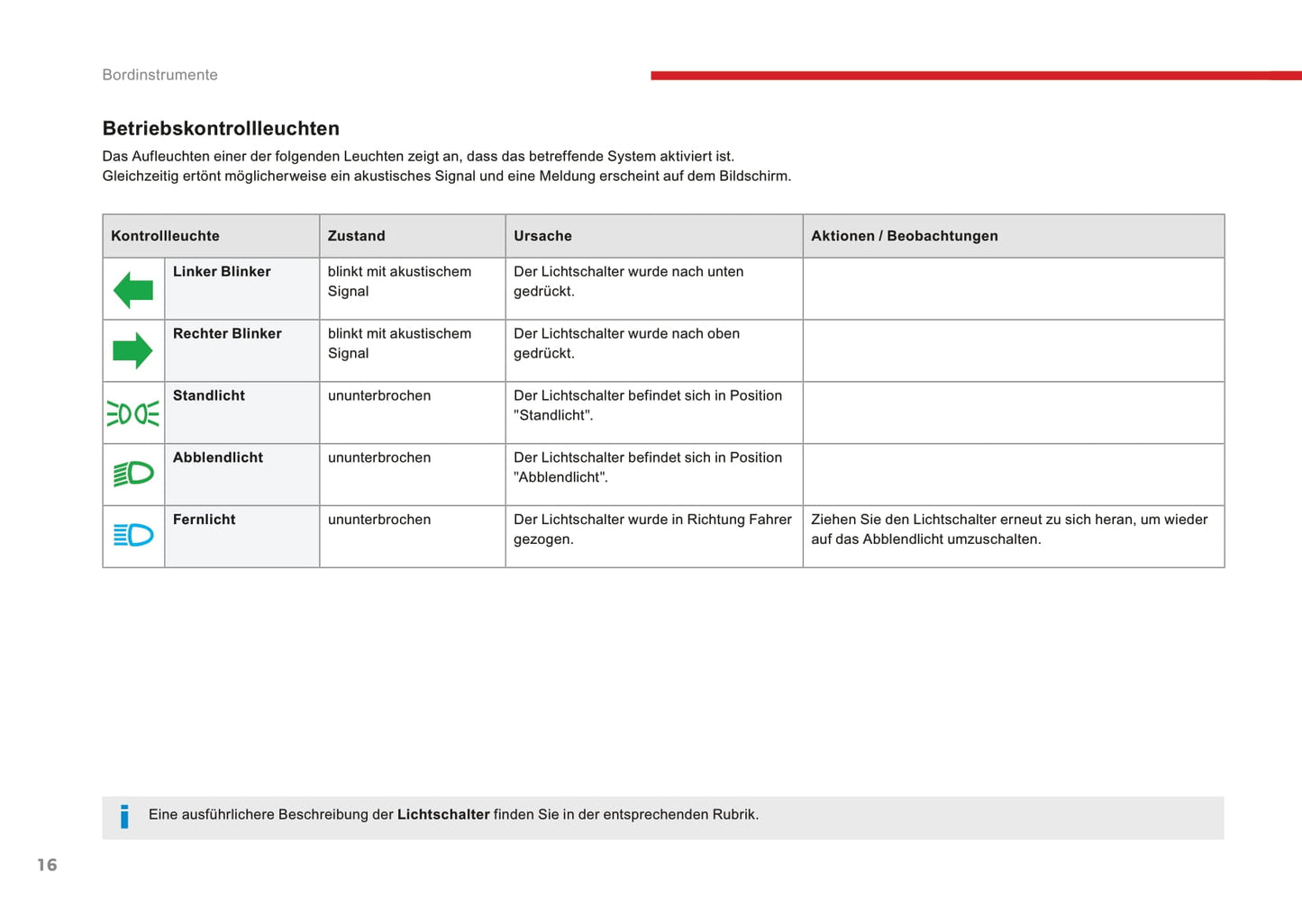 2016-2017 Citroën C3 Bedienungsanleitung | Deutsch