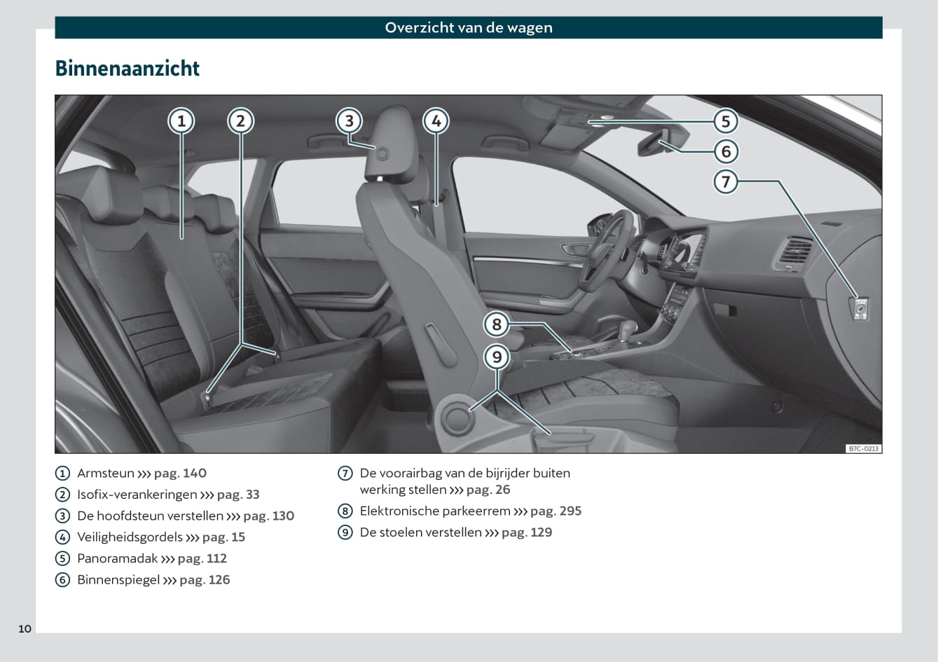 2019-2020 Cupra Ateca Bedienungsanleitung | Niederländisch