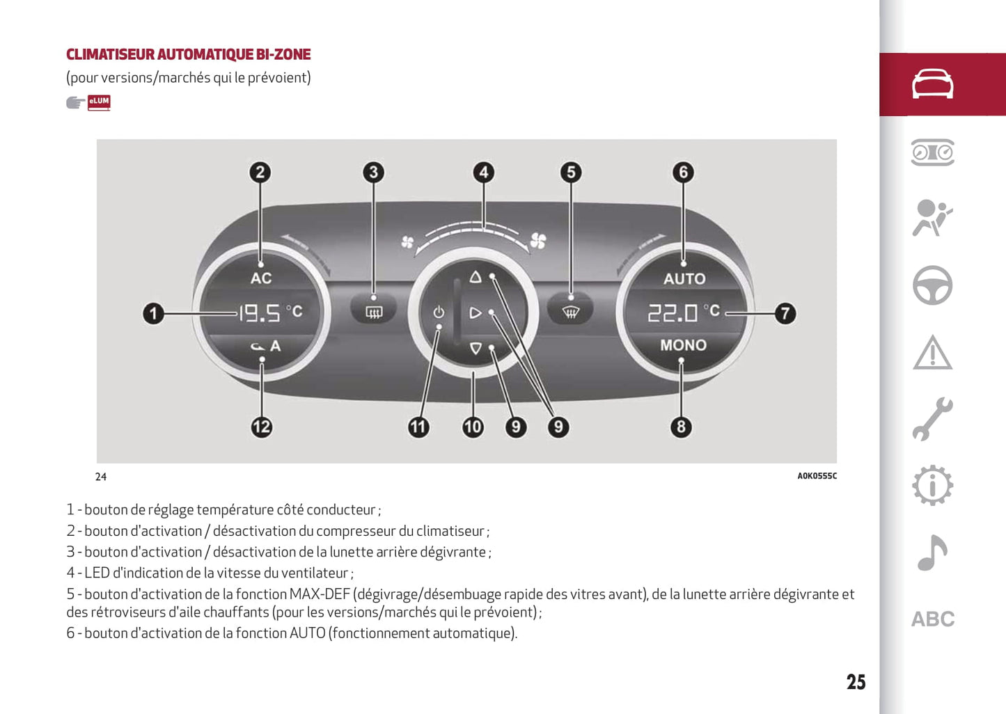 2016-2023 Alfa Romeo Giulietta Bedienungsanleitung | Französisch
