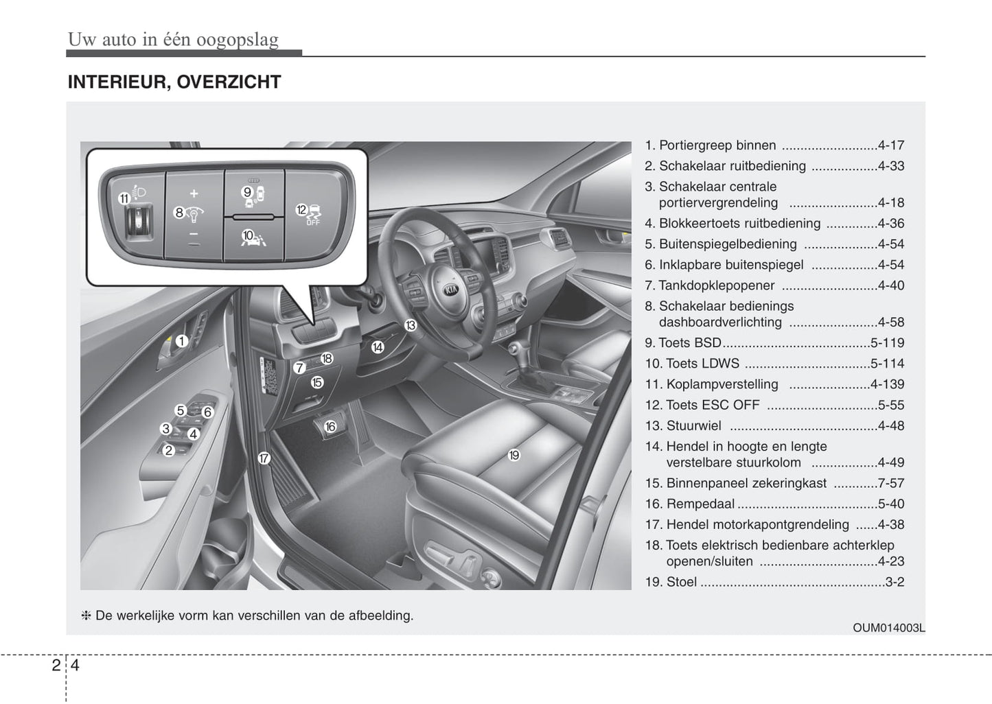 2016-2017 Kia Sorento Bedienungsanleitung | Niederländisch