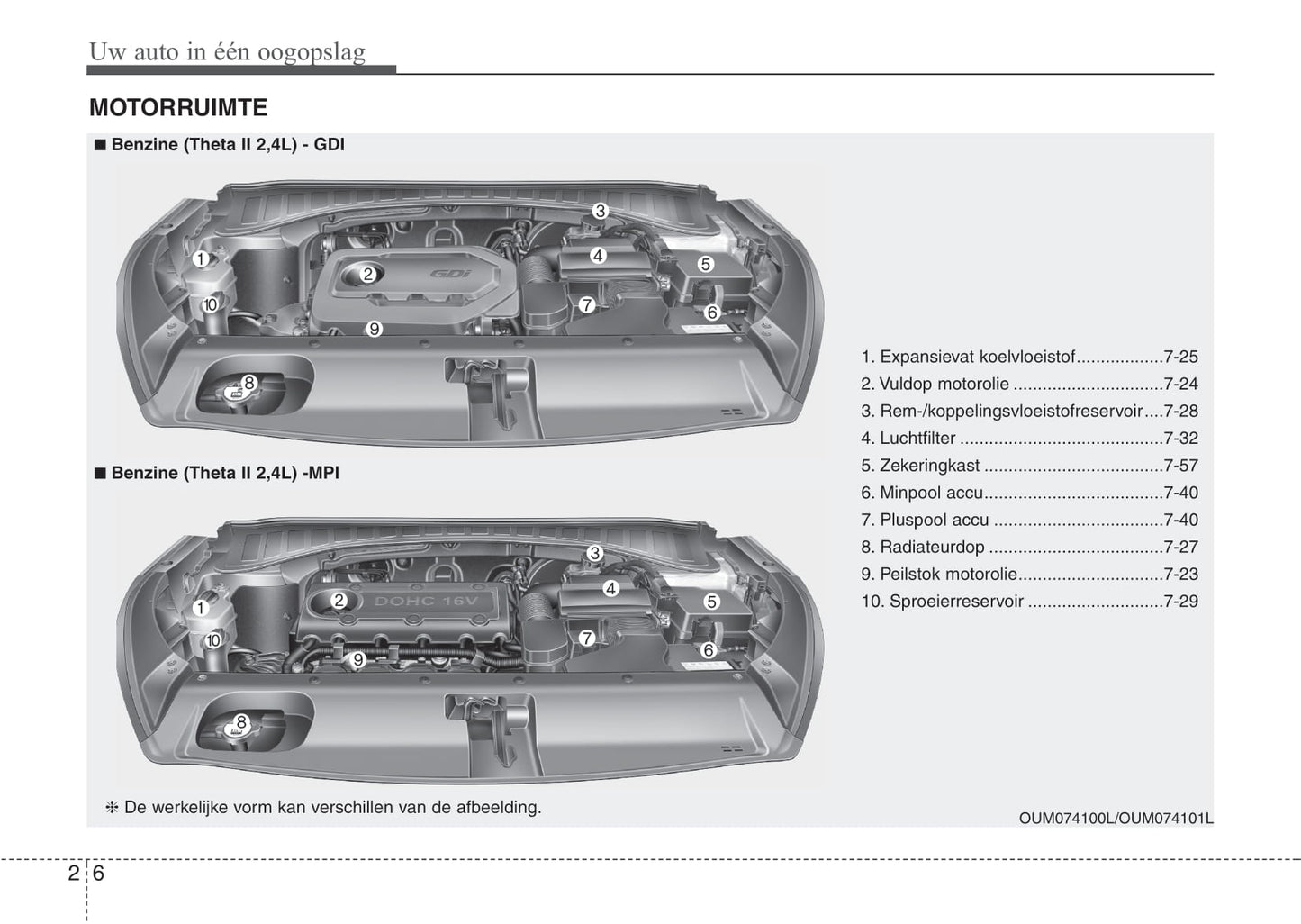 2016-2017 Kia Sorento Bedienungsanleitung | Niederländisch