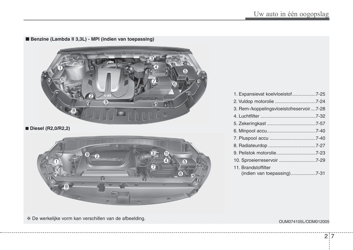 2016-2017 Kia Sorento Bedienungsanleitung | Niederländisch