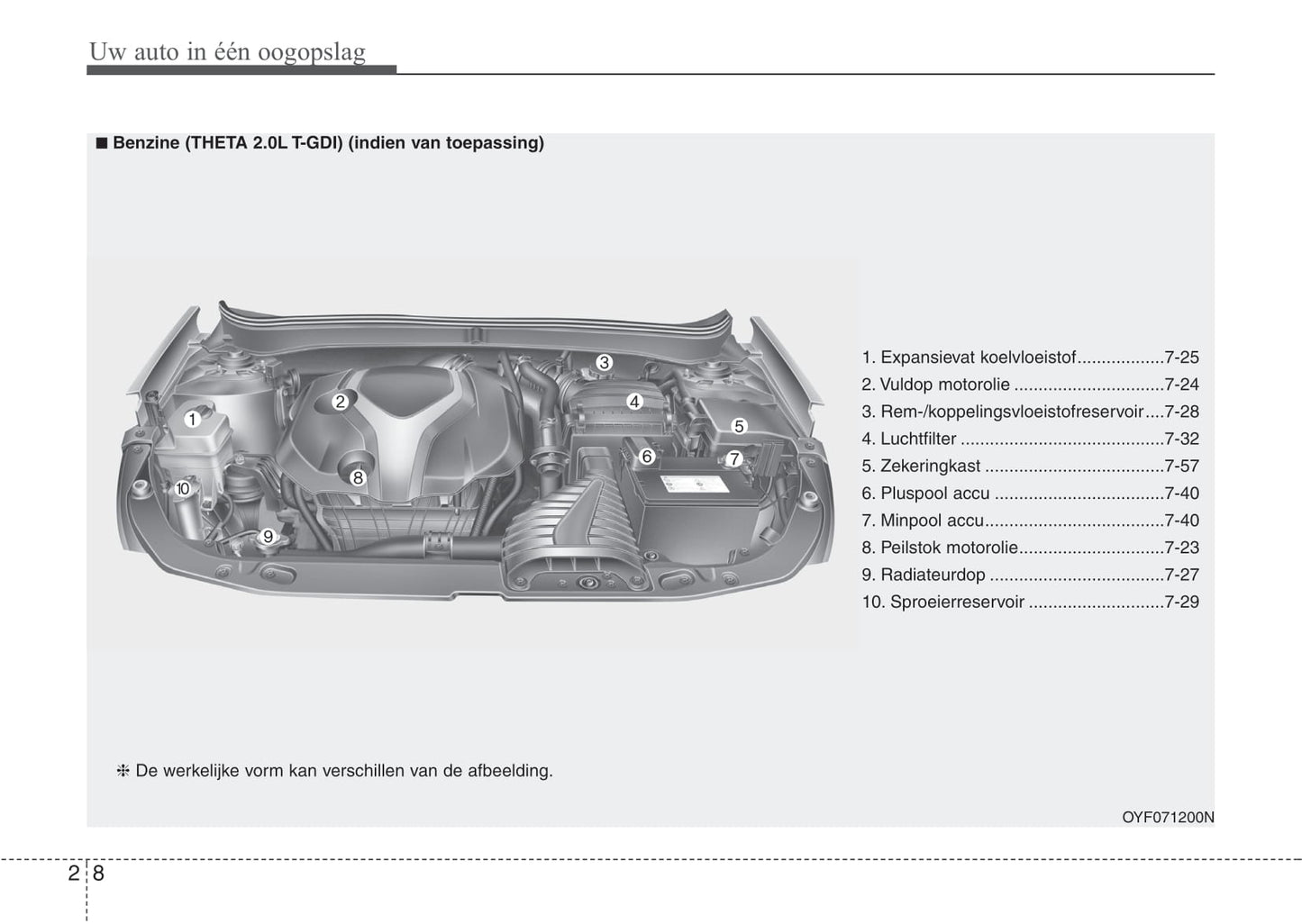 2016-2017 Kia Sorento Bedienungsanleitung | Niederländisch