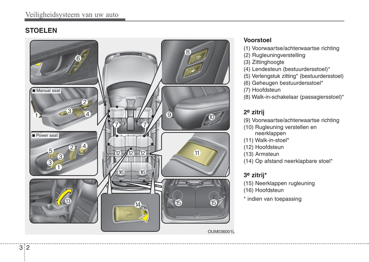 2016-2017 Kia Sorento Bedienungsanleitung | Niederländisch
