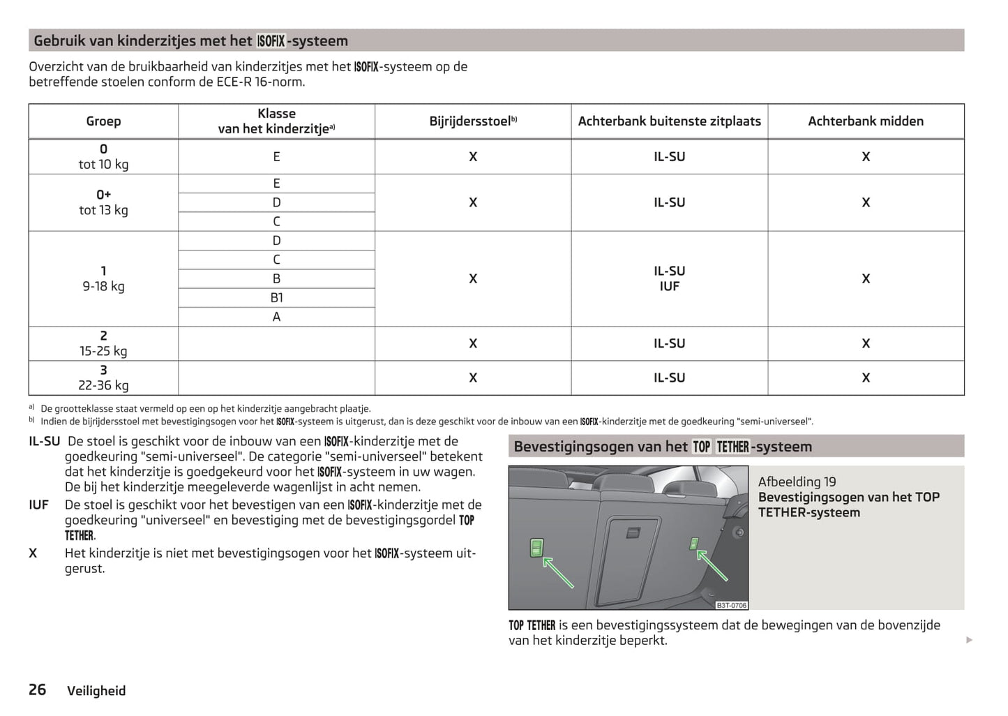 2013-2015 Skoda Superb Bedienungsanleitung | Niederländisch