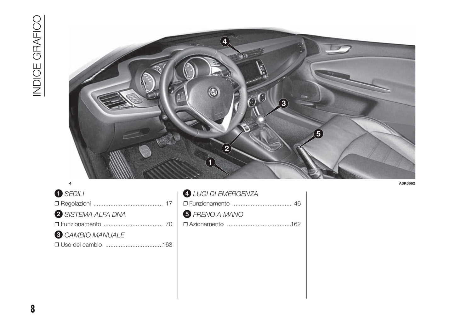 2010-2014 Alfa Romeo Giulietta Bedienungsanleitung | Italienisch