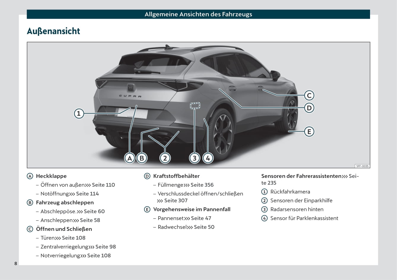 2021 Cupra Formentor Bedienungsanleitung | Deutsch