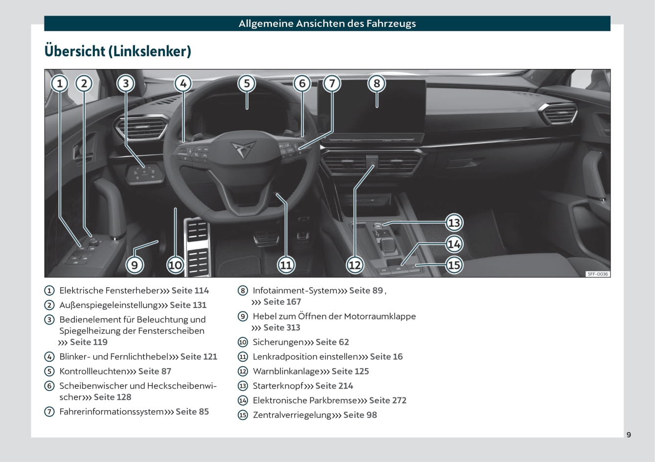 2021 Cupra Formentor Bedienungsanleitung | Deutsch