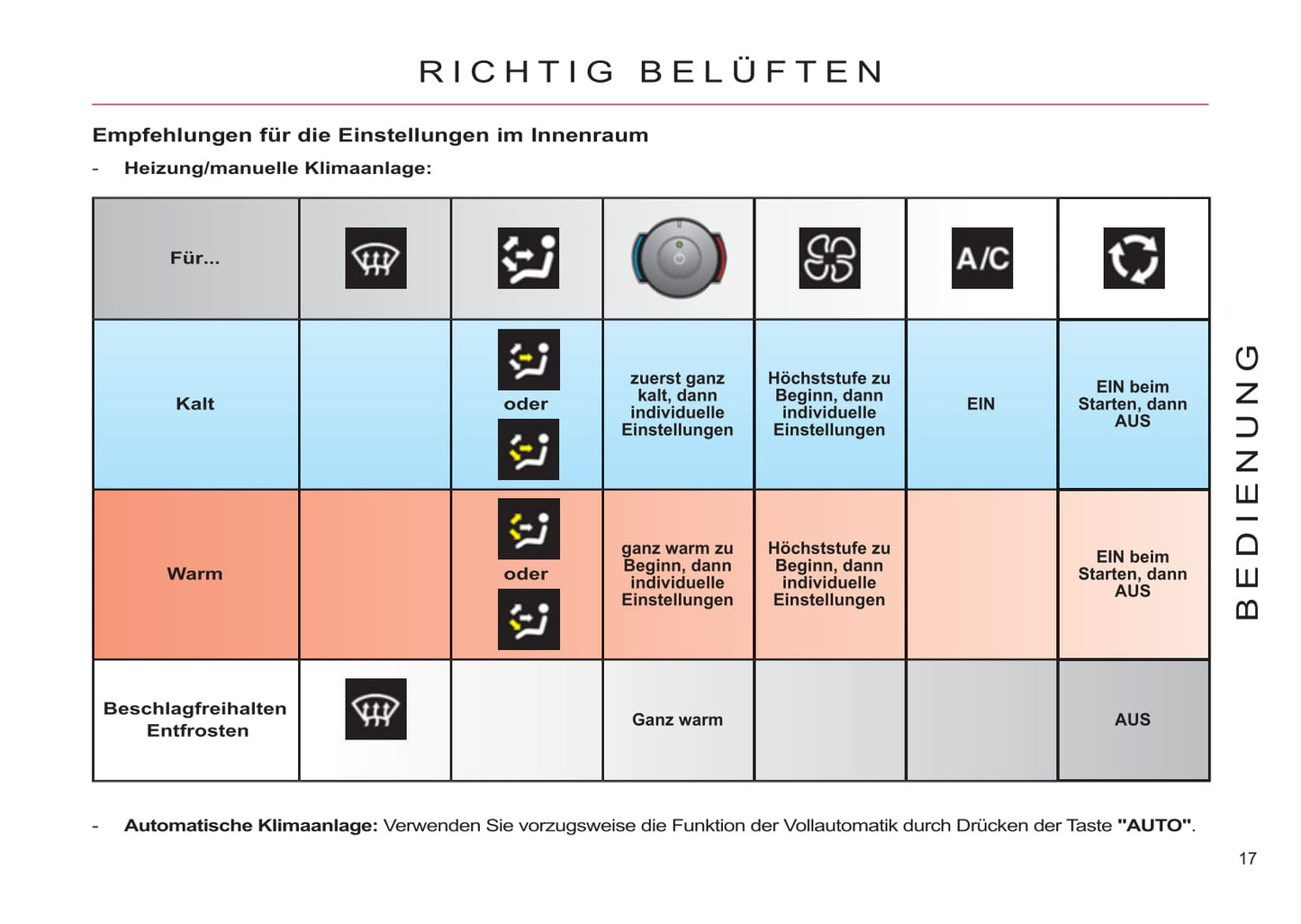 2011-2013 Citroën C4 Picasso/Grand C4 Picasso Bedienungsanleitung | Deutsch