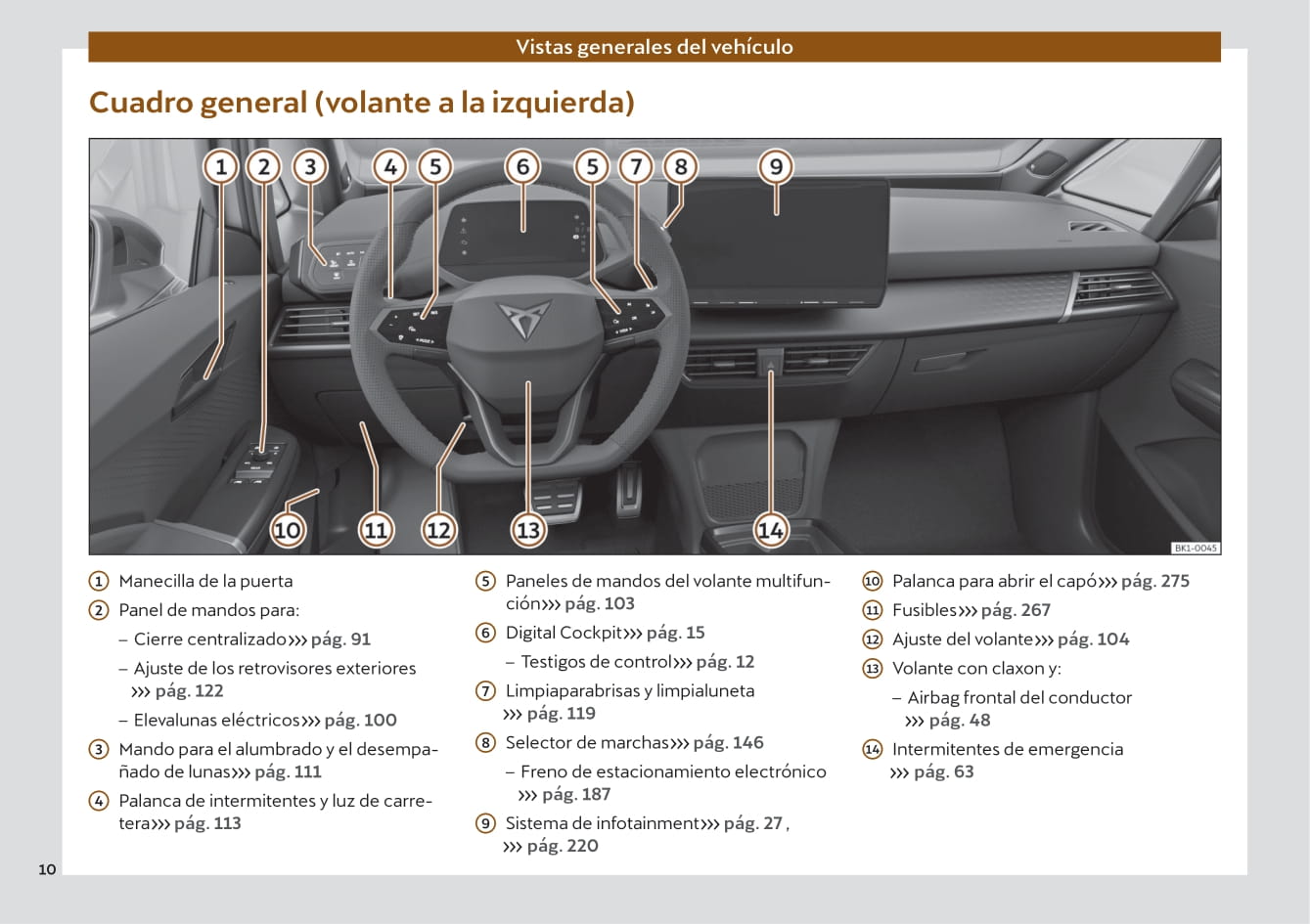 2022 Cupra Born Bedienungsanleitung | Spanisch