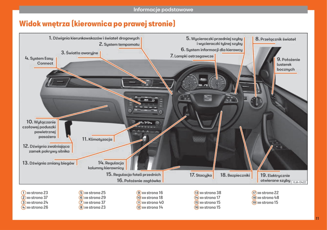 2013-2018 Seat Toledo Bedienungsanleitung | Polnisch