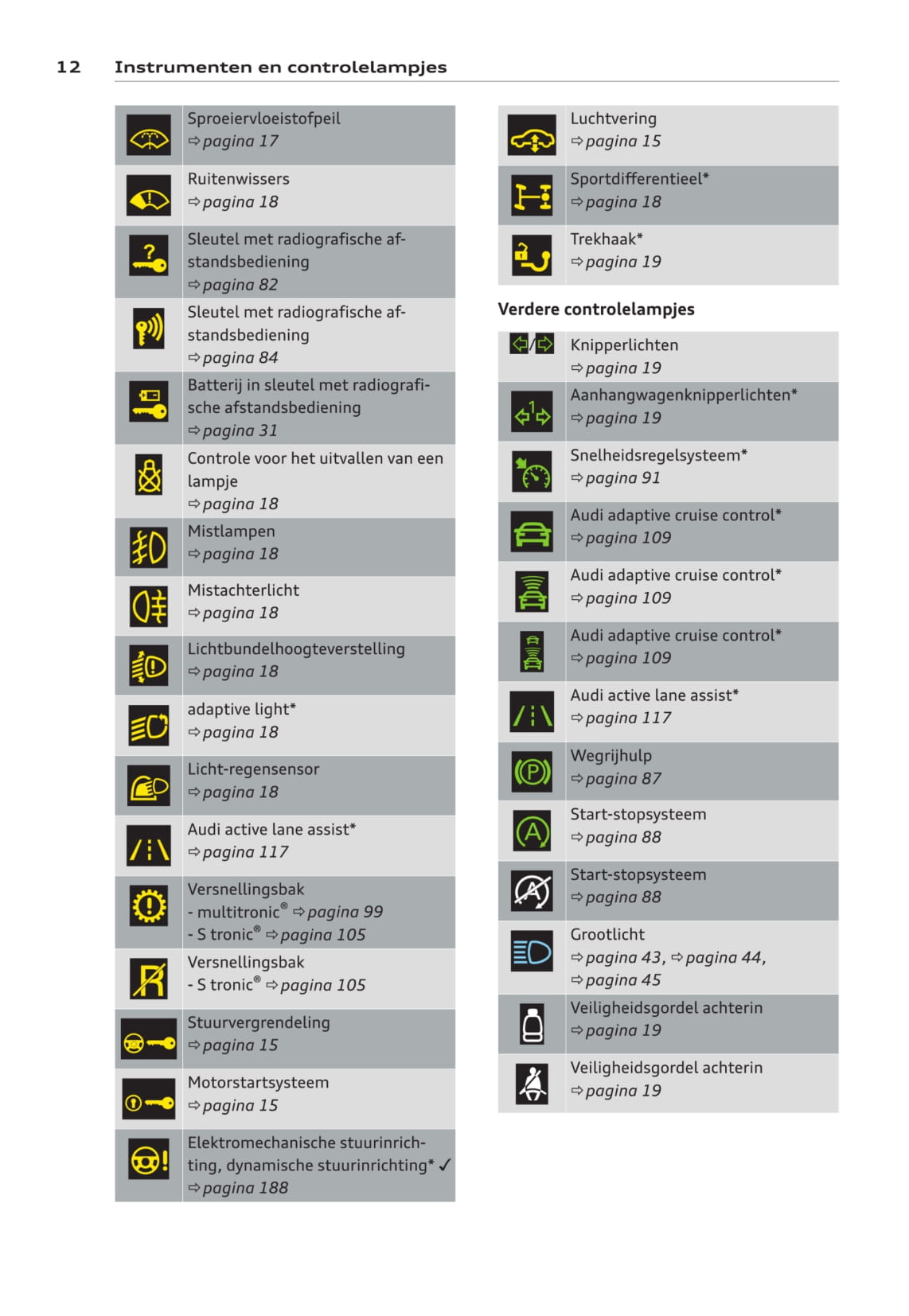 2011-2014 Audi A6 Bedienungsanleitung | Niederländisch