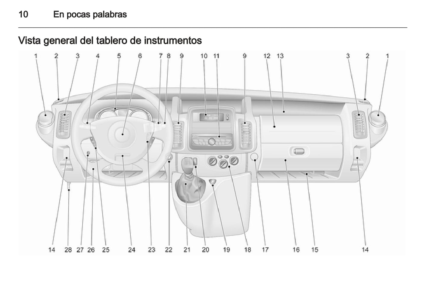 2013-2014 Opel Vivaro Bedienungsanleitung | Spanisch