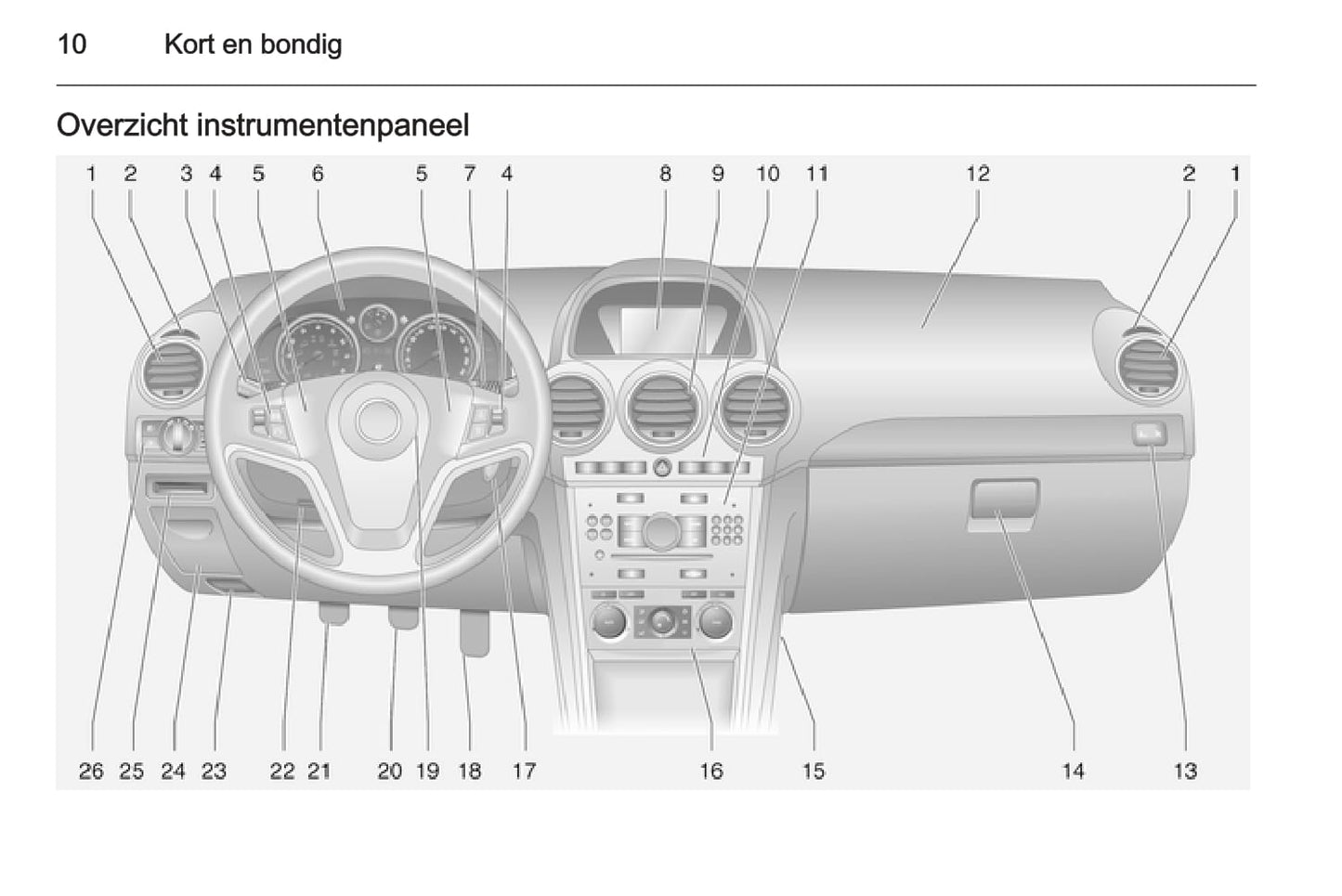 2015-2016 Opel Antara Bedienungsanleitung | Niederländisch