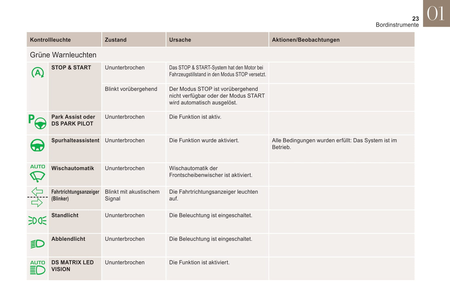 2019-2020 DS Automobiles DS 3 Crossback Bedienungsanleitung | Deutsch