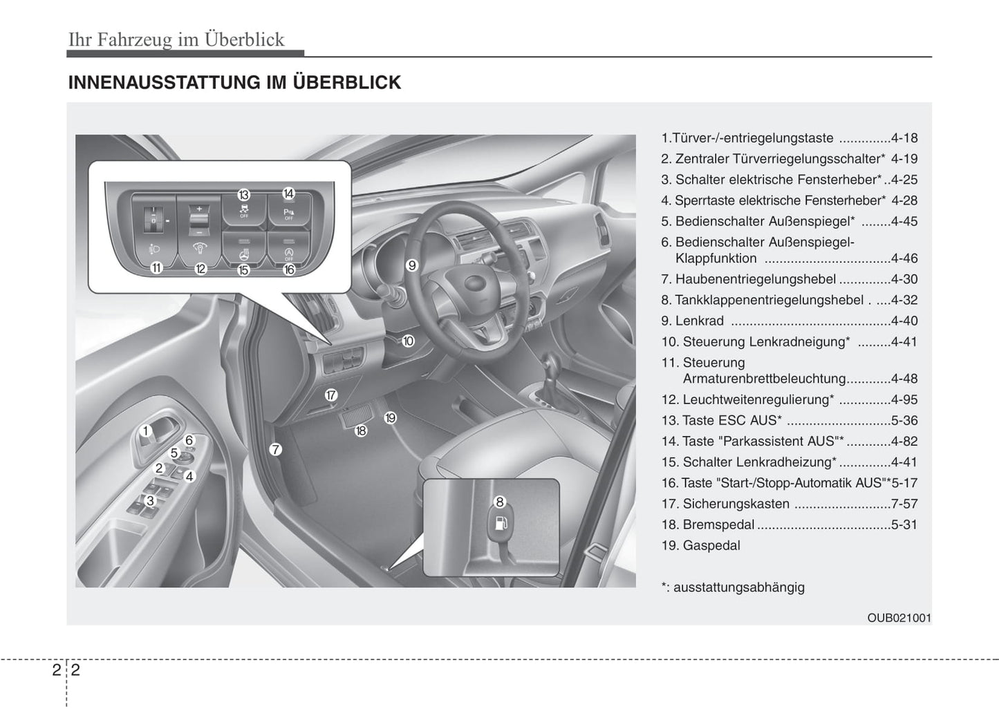 2016-2017 Kia Rio Bedienungsanleitung | Deutsch