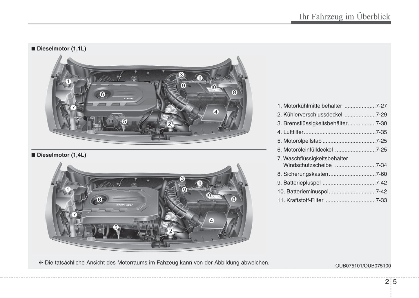 2016-2017 Kia Rio Bedienungsanleitung | Deutsch