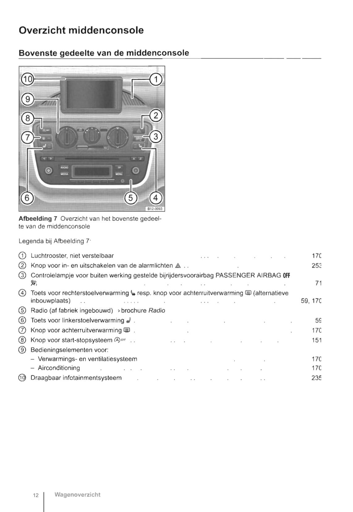 2012-2016 Volkswagen Up Bedienungsanleitung | Niederländisch