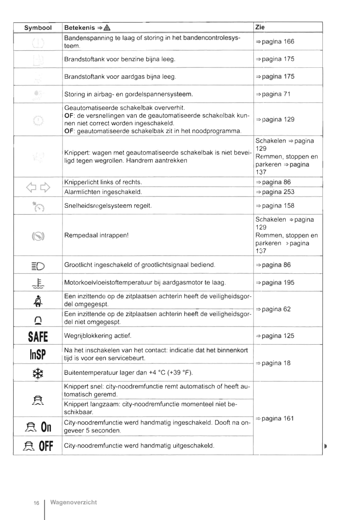 2012-2016 Volkswagen Up Bedienungsanleitung | Niederländisch