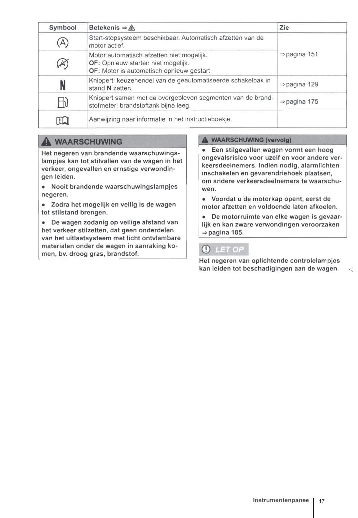 2012-2016 Volkswagen Up Bedienungsanleitung | Niederländisch