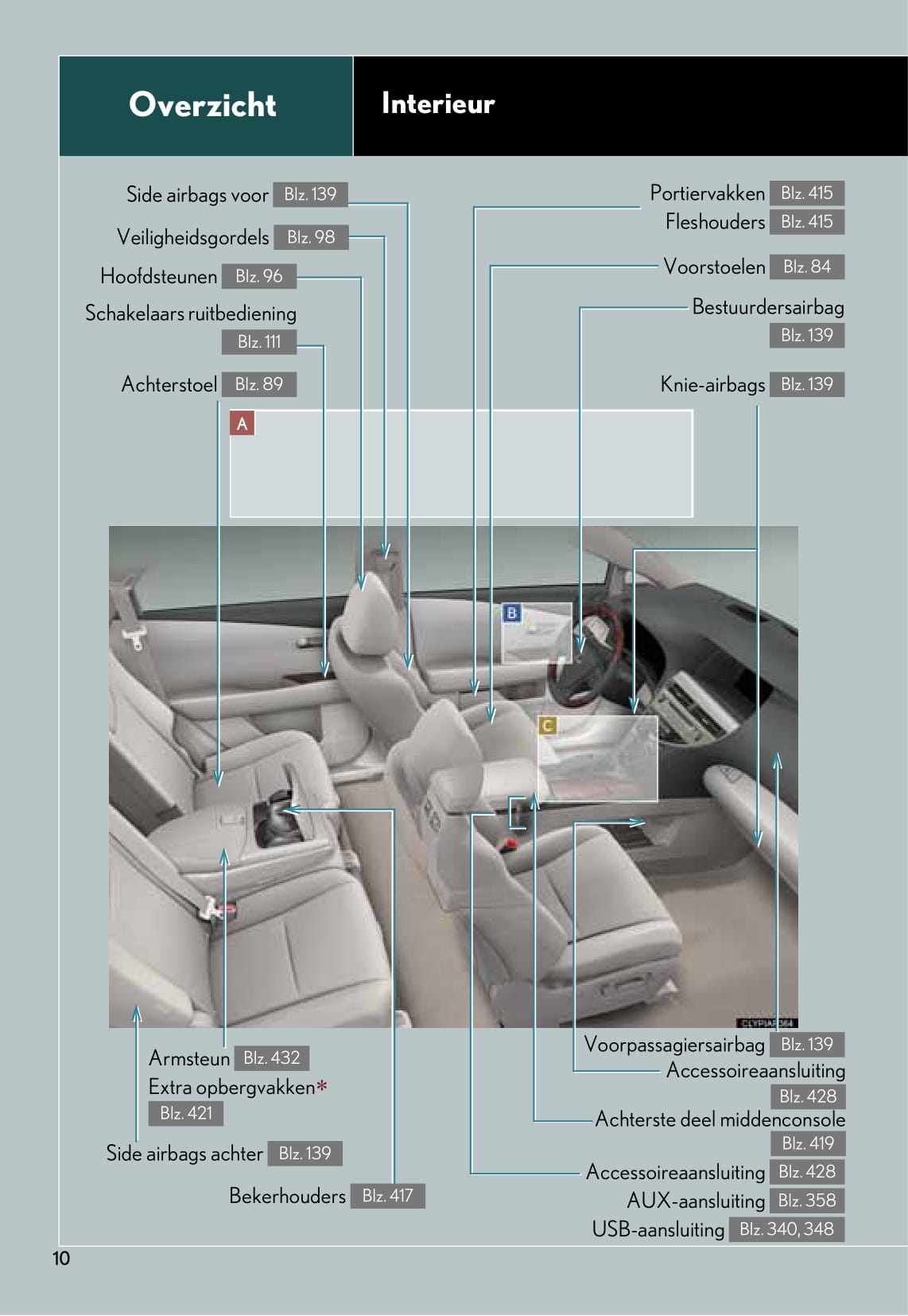 2010-2011 Lexus RX 450h Bedienungsanleitung | Niederländisch