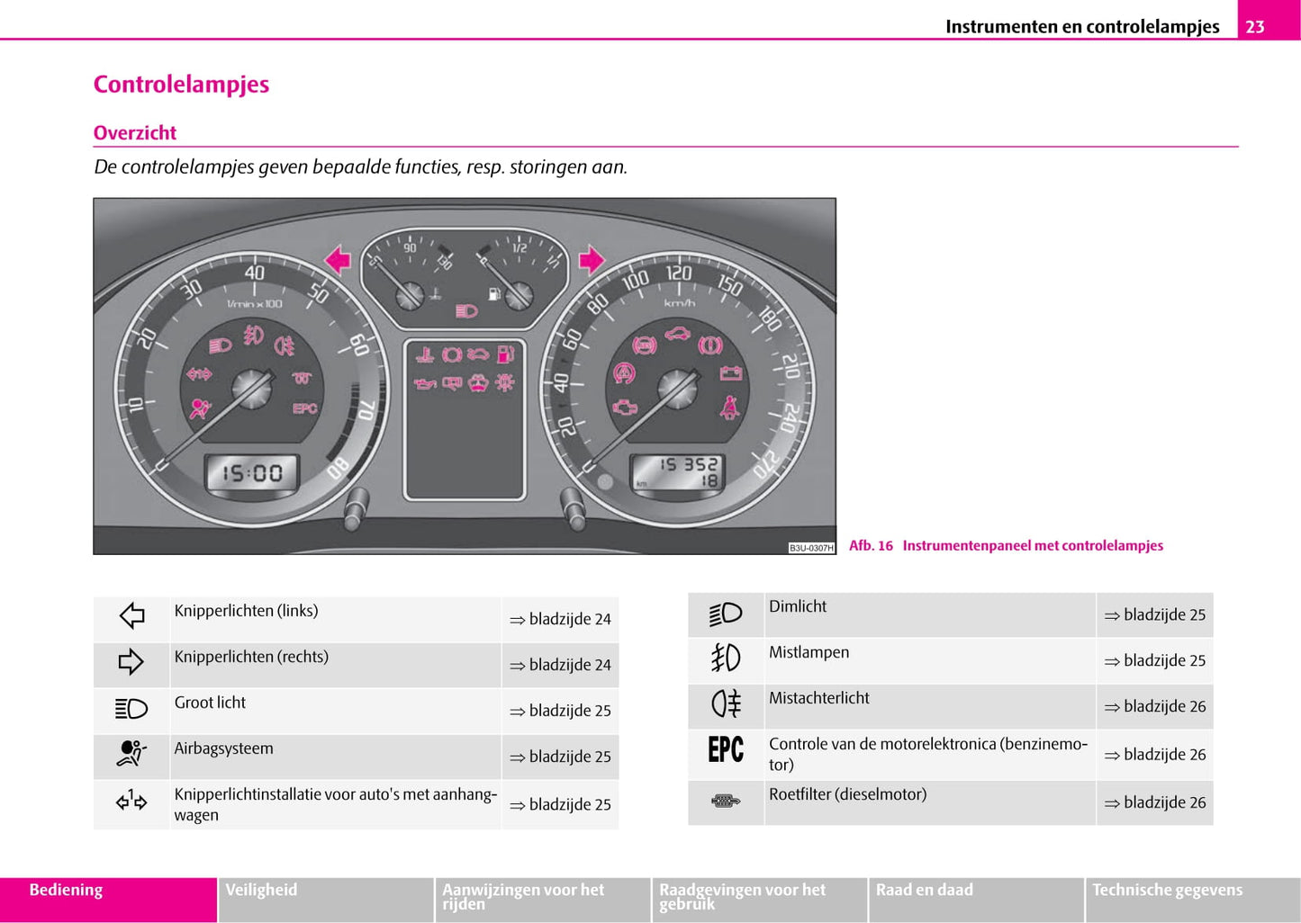 2006-2008 Skoda Superb Bedienungsanleitung | Niederländisch
