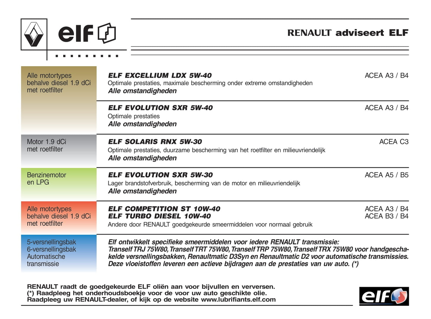 2005-2006 Renault Mégane Grandtour Bedienungsanleitung | Niederländisch