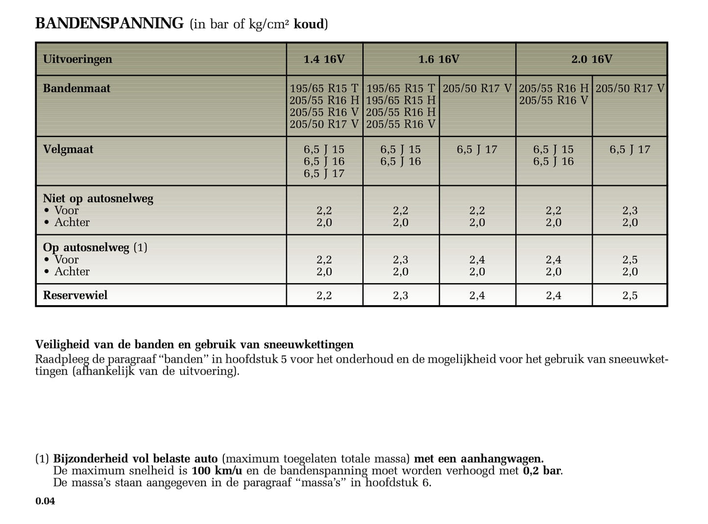 2005-2006 Renault Mégane Grandtour Bedienungsanleitung | Niederländisch