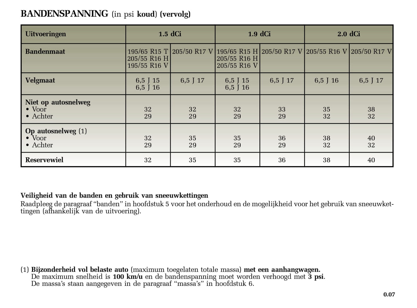 2005-2006 Renault Mégane Grandtour Bedienungsanleitung | Niederländisch