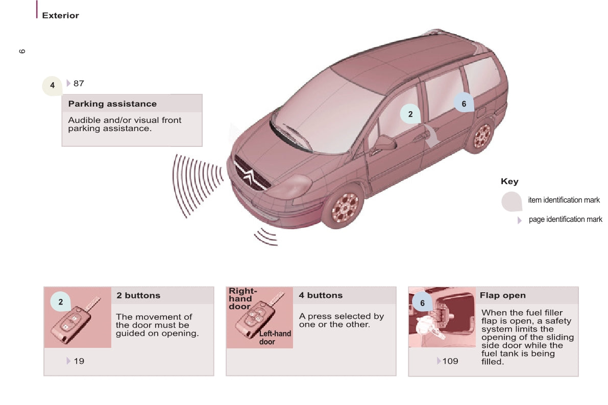 2013-2014 Citroën C8 Owner's Manual | English