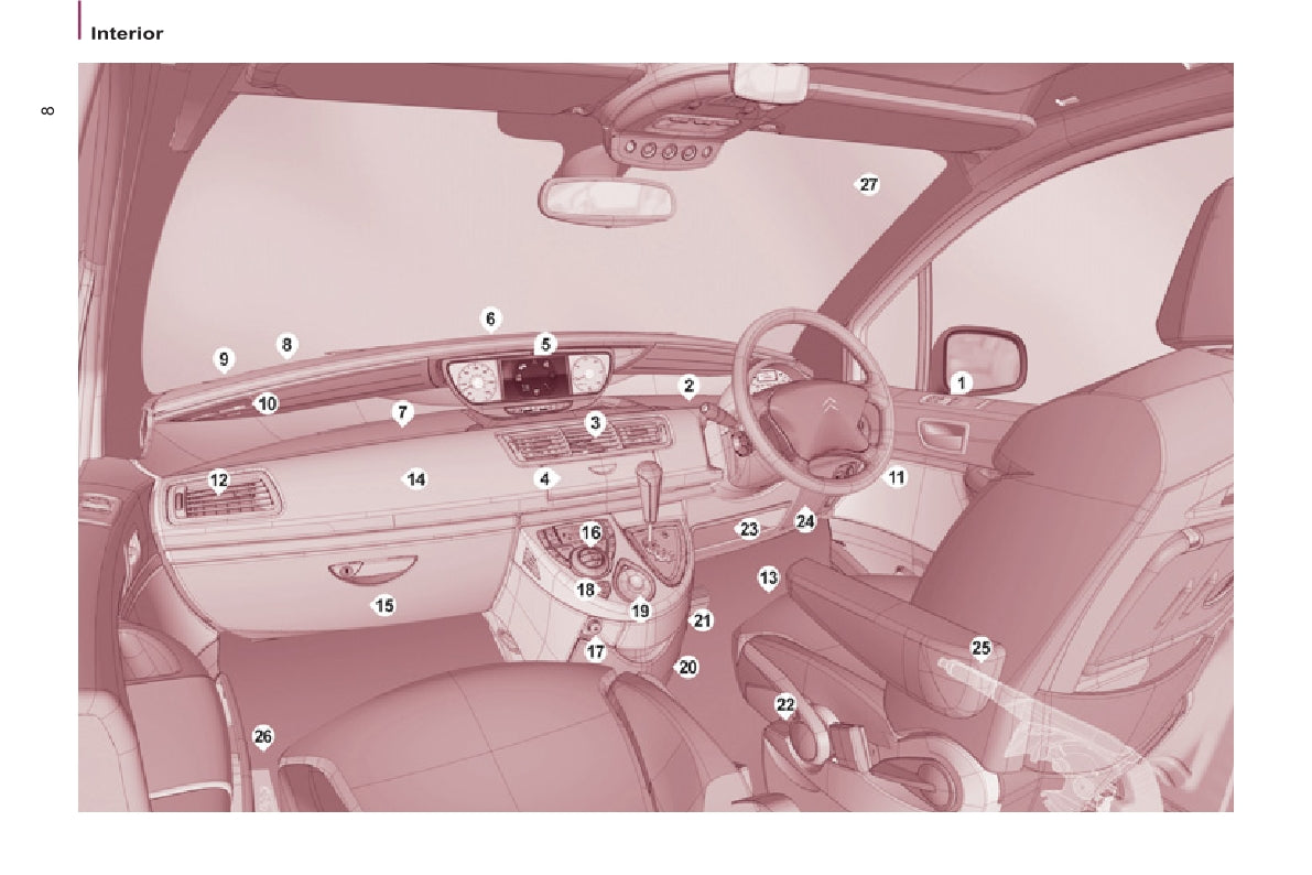 2013-2014 Citroën C8 Owner's Manual | English