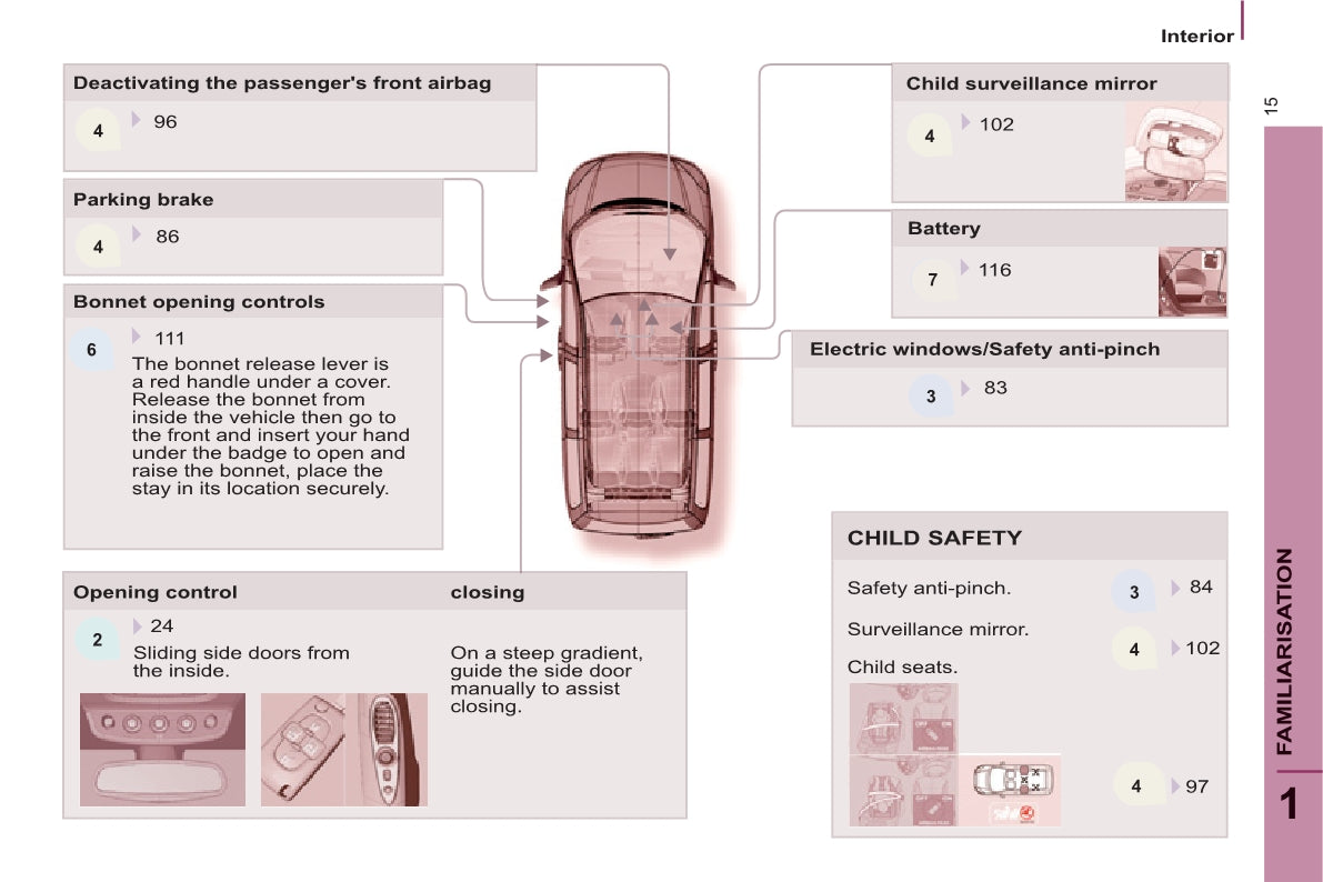 2013-2014 Citroën C8 Owner's Manual | English