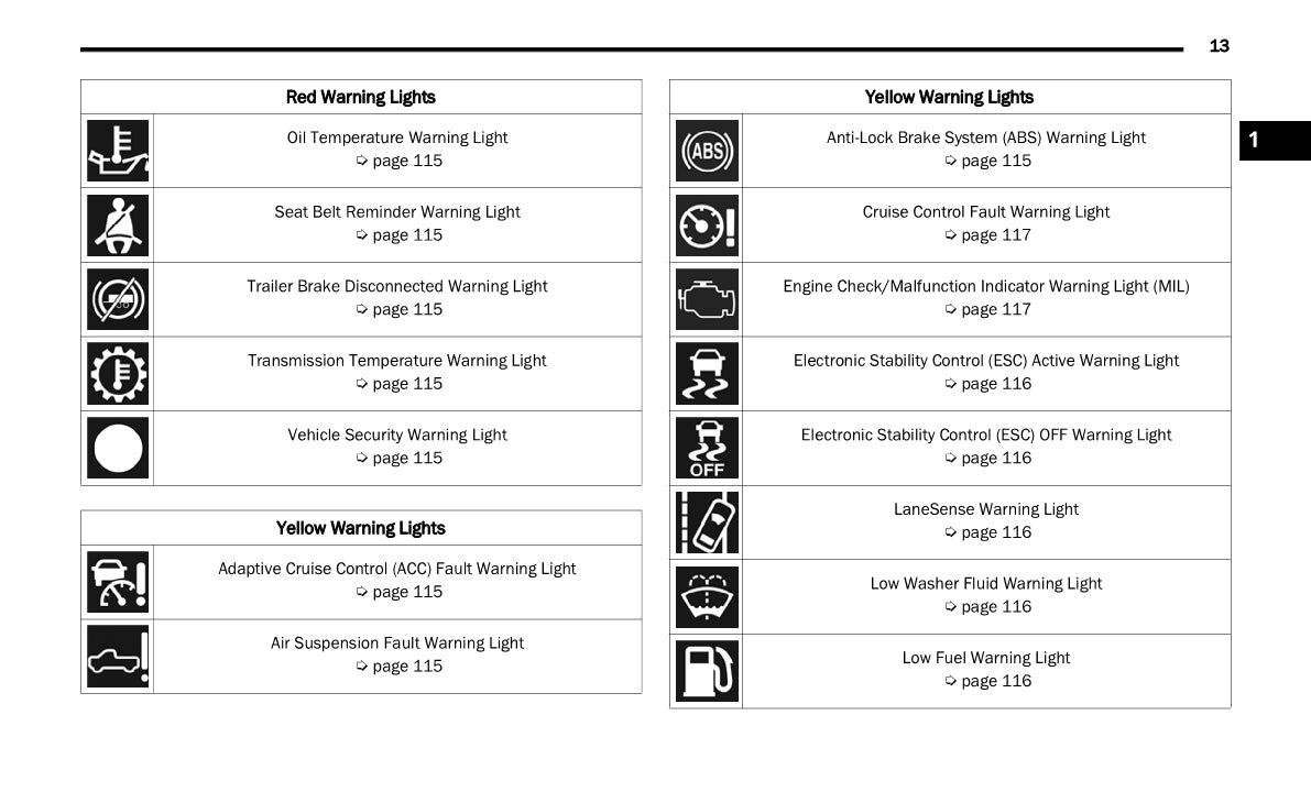 2022 Ram 2500/3500 Owner's Manual | English