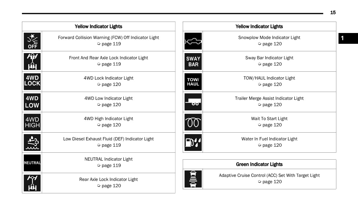 2022 Ram 2500/3500 Owner's Manual | English