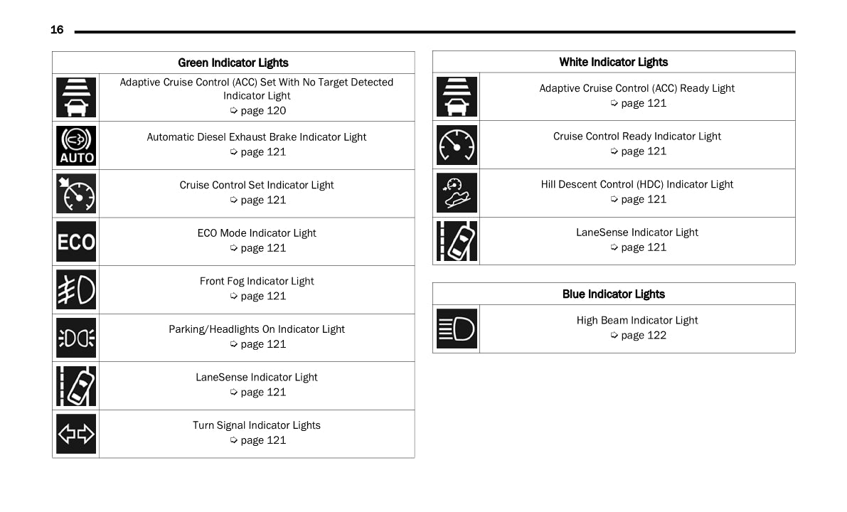 2022 Ram 2500/3500 Owner's Manual | English