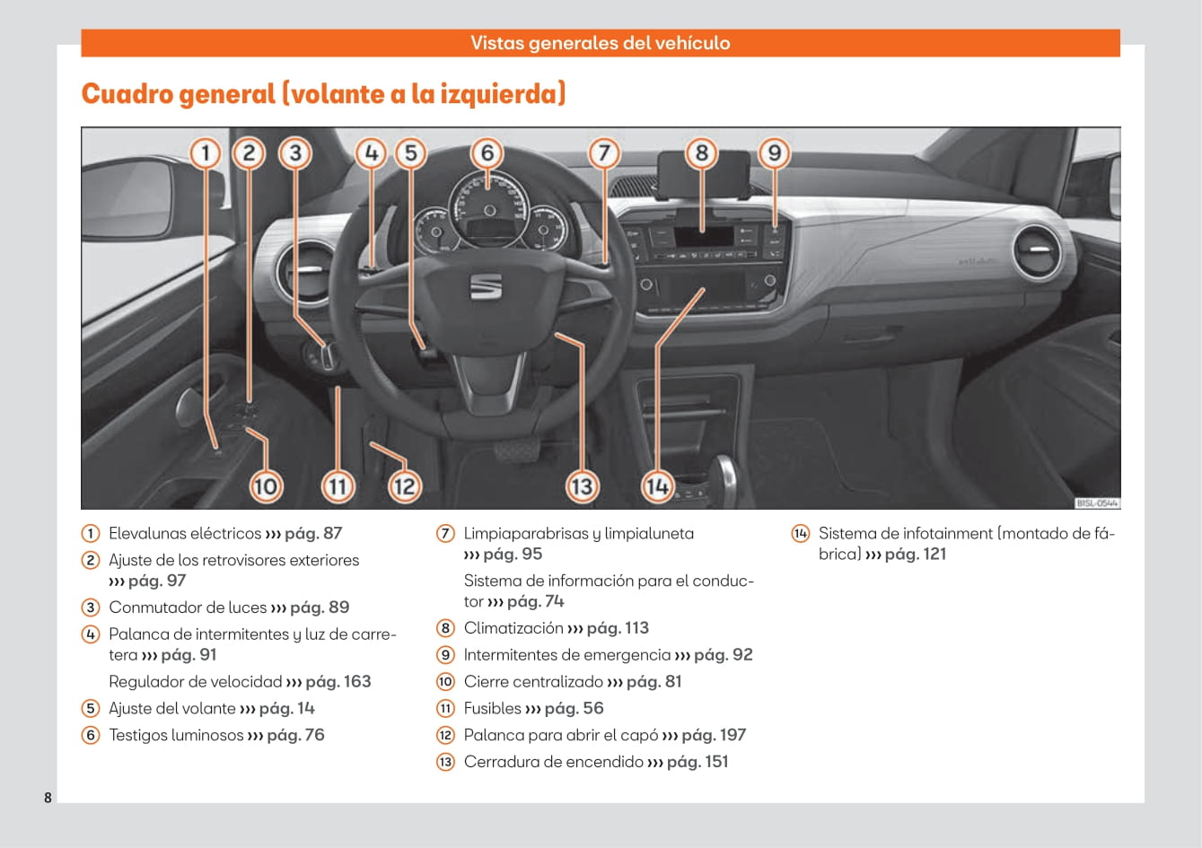 2019-2023 Seat Mii Bedienungsanleitung | Spanisch
