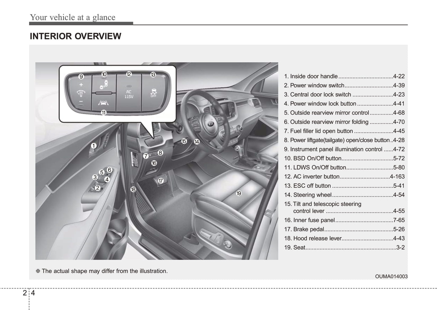 2015 Kia Sorento Bedienungsanleitung | Englisch