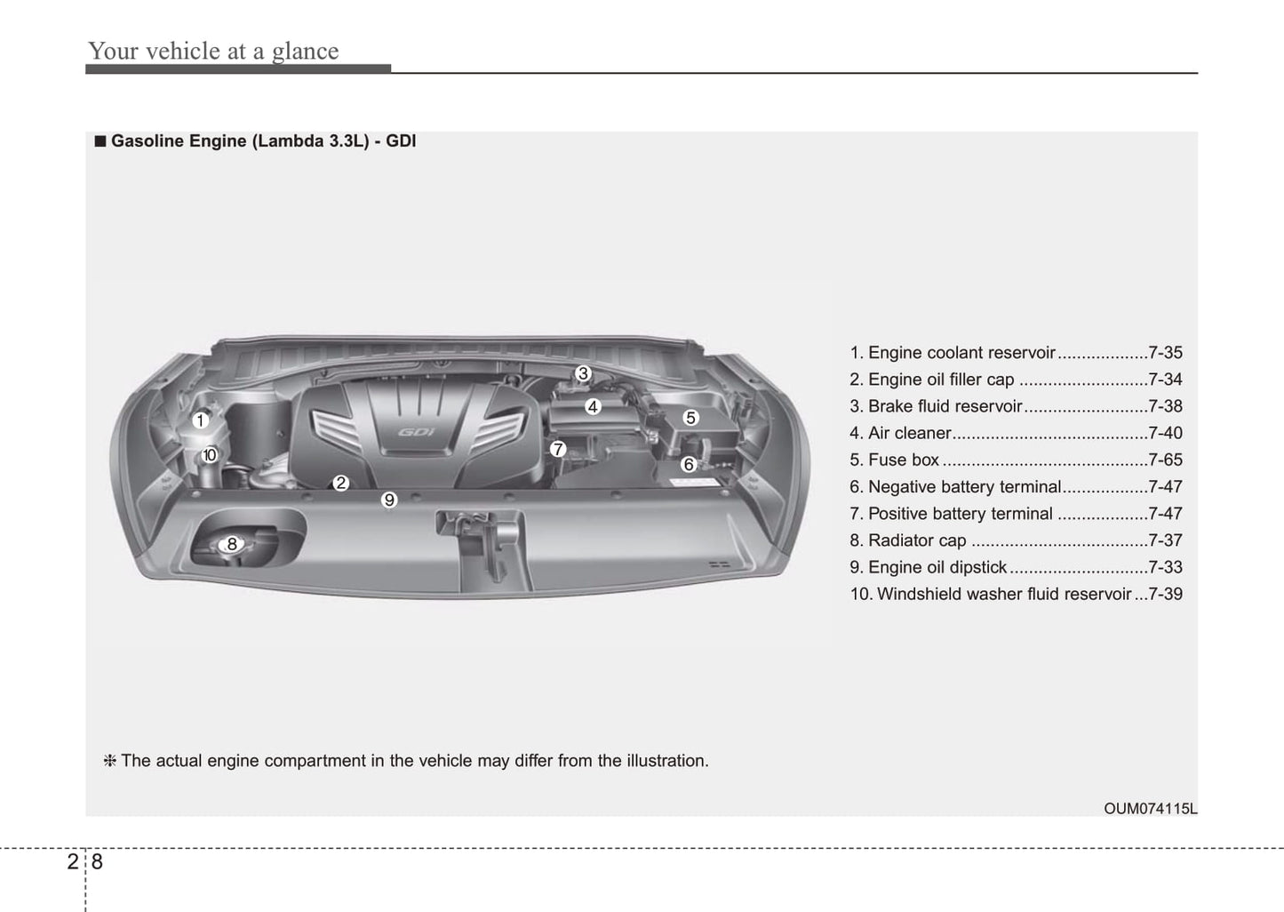 2015 Kia Sorento Bedienungsanleitung | Englisch
