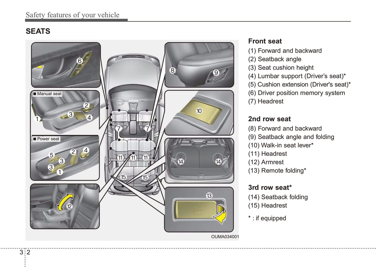 2015 Kia Sorento Bedienungsanleitung | Englisch